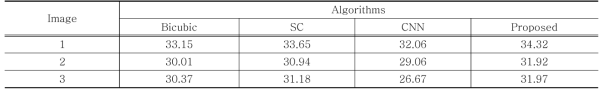 The performance of PSNR for proposed algorithm and conventional algorithms