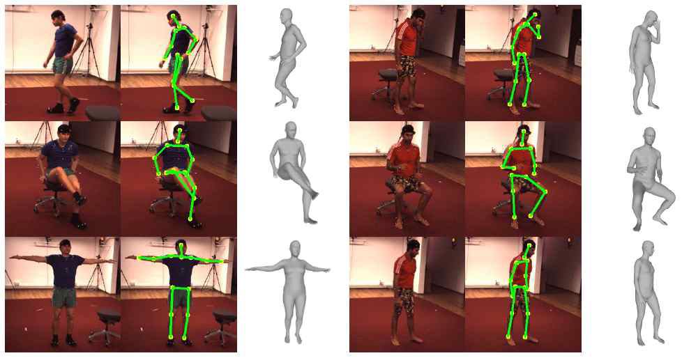 Human3.6M 데이터셋에 대한 정성적 결과