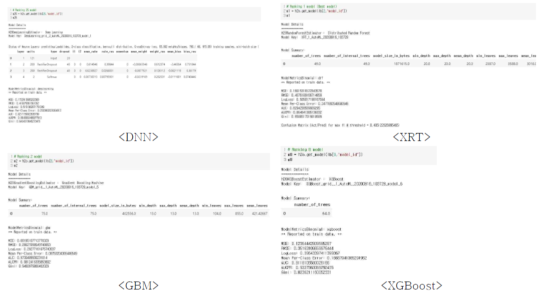 Description for DNN, XRT, GBM, XGBoost model