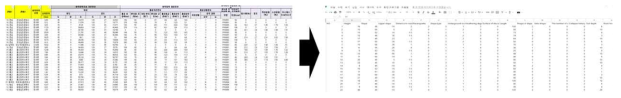 수집된 DB 분석을 위한 데이터 마이닝(디지털화)