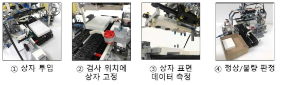 상대적 편차 측정 장비의 구동 과정