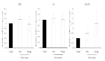 Comparison of expression of pro-inflammatory cytokines (tumor necrosis factor, TNF; interleukin 6, IL6, granulocyte - macrophage colony- stimulating dactor. GM-CSF) by oocytes source in porcine oviduct tissues