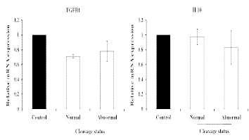 Comparison of expression of anti-inflammatory cytokines (transforming growth factor beta 1, TGFB1; interleukin 10, IL10) by embryo quality in porcine oviductal epithelial cells