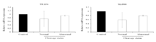 Changes of toll-like receptor signaling elated genes by embryo quality in porcine oviductal epithelial cells