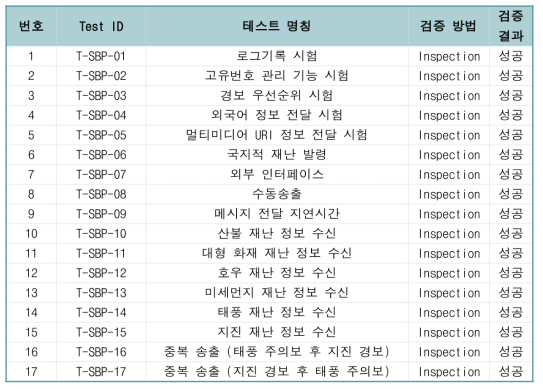 UHD 재난경보 실증시험에서 기능 검증 항목