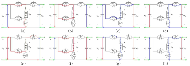 커패시터 구동 양방향 컨버터 동작원리 : (a)-(d) 승압, (e)-(h) 강압