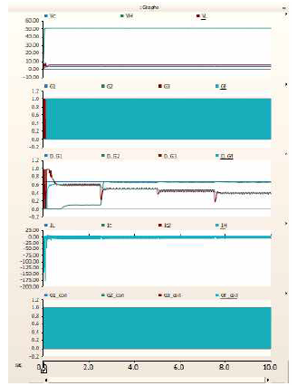 강압 시 동적 부하에서의 동작