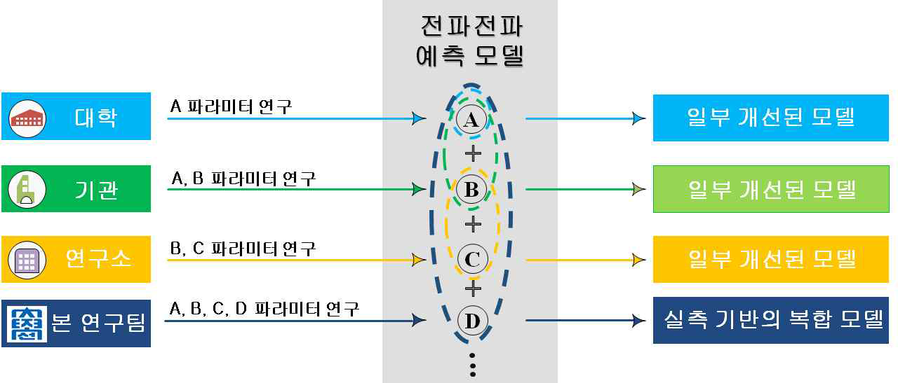 연구의 차별성