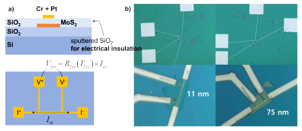 a)3ω 기판 회로 및 b)증착된 2D MoS2 막박