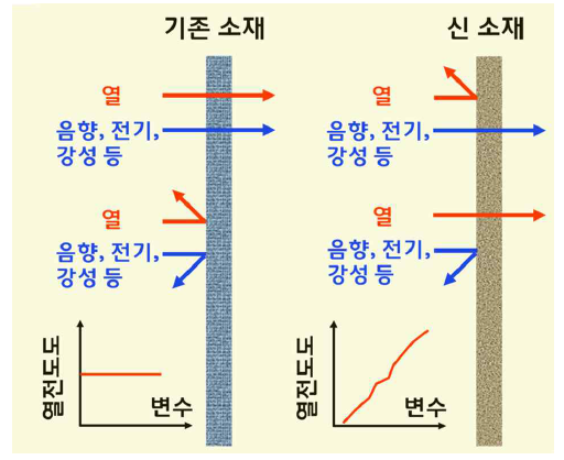 본 연구개발과제 성과의 활용방안