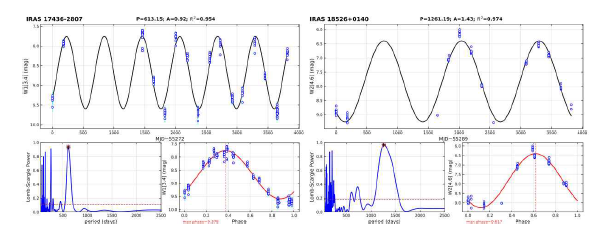 AGB항성의 OH, SiO 메이져 방출과 적외선 색지수의 상관 관계 (from Suh 2021)