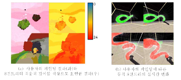 GPU기반의 동적 그리고 적응적 볼륨 그리드 구조 표현