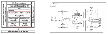 뇌신호 기록용 시스템 블록도 (좌) 및 개발 된 아날로그 front-end chain 회로 schematic (우)