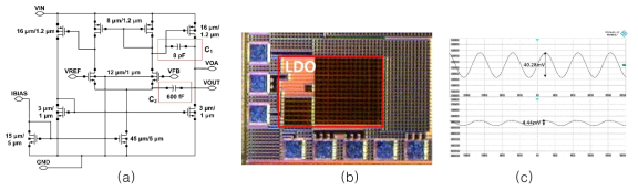 개발 된 LDO regulator (a) 회로도 (b) 칩 사진 (c) 측정 사진