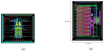 개발 된 칩 layout (a) 단일 채널 양방향 AFE (b) 8채널 뇌신호 기록 IC