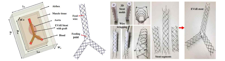 안테나로서 동작하는 대동맥류 EVAR 스텐트 구조 시뮬레이션 모델링 및 실제 제작 형태