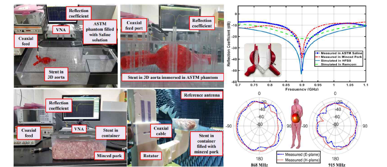 EVAR 스텐트 안테나 동작특성 측정 실험 Setup 및 측정 결과(S11, 방사패턴)