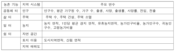 System for integrated evaluation model