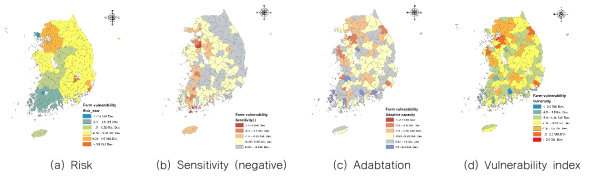 Spatial distribution for farmland vulnerability index