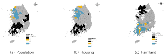 Vulnerable regions to idleness by sectors