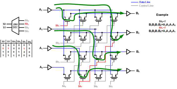 4-bit barrel shifter