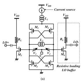 제안된 VCO schematic