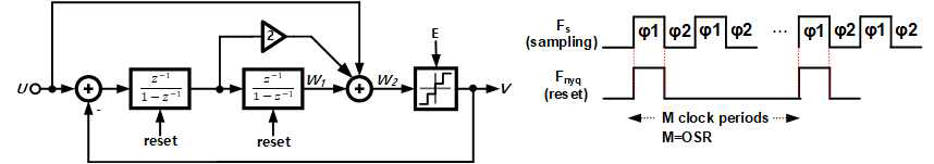 2nd order input feedforward incremental ADC