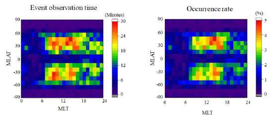 MLAT-MLT 지도에서 (왼쪽)이벤트 관측 시간, (오른쪽)이벤트 발생 비율