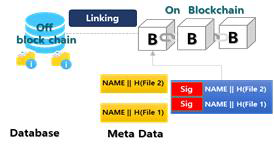 제안방식 4, On-Off Blockchain Linking