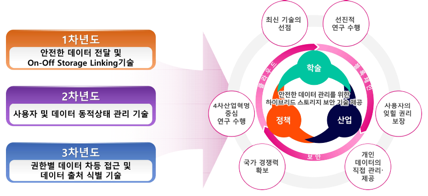 본 연구 수행으로 인한 기대효과