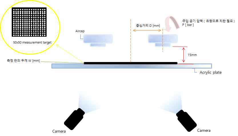 유동 가시화를 위한 Stereo PIV 구성 개념도