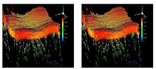 Displacement in the case of distance 15 mm, sample thickness 1 mm