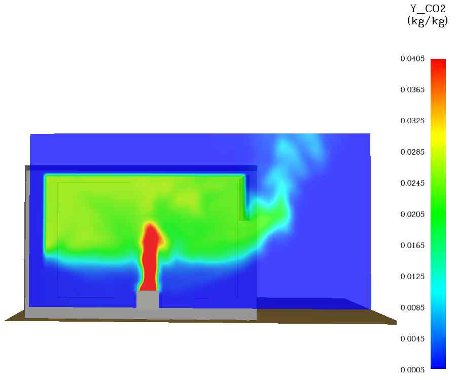 FDS를 이용한 이산화탄소 해석 결과