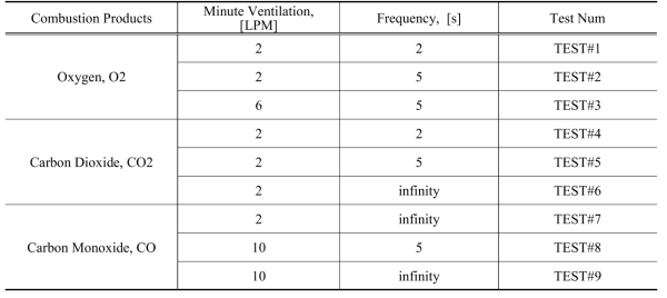 Experiment Conditions