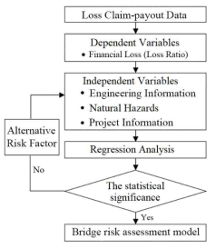 Methodology