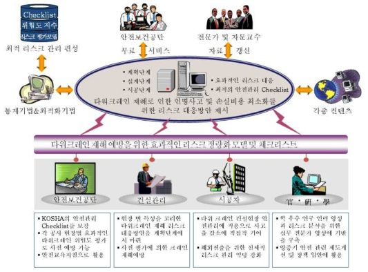 연구개발성과의 활용계획