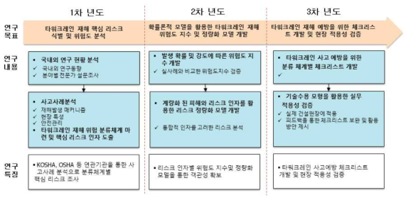 연구의 개요