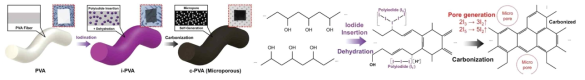 카본화 반응을 통한 다공성 전극재