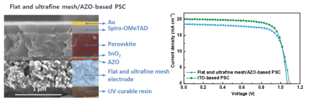 함침형 미세 메쉬 전극 기반 페로브스카이트 태양 전지 제작 결과