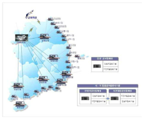 민방위경보시스템 전국 네트워크
