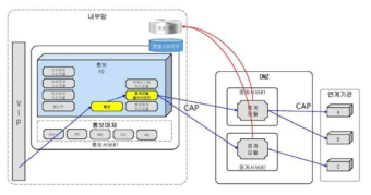 지진조기경보시스템 구성도