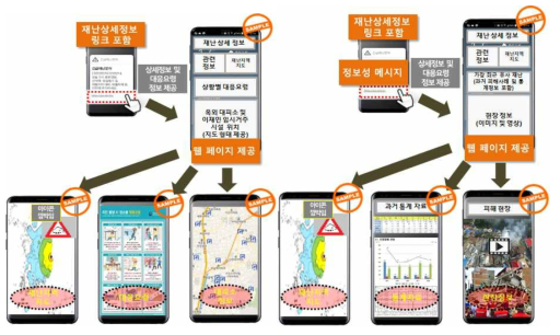 CBS 후속경보(지진)