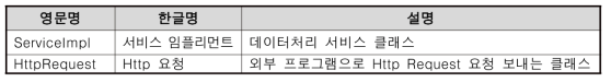 클래스 일람표