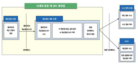 시스템 인터페이스 설계도