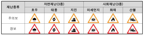 재난별/상황별 심볼 이미지 제작