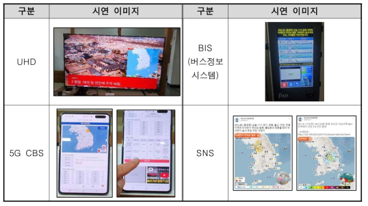 매체별 재난정보 표출