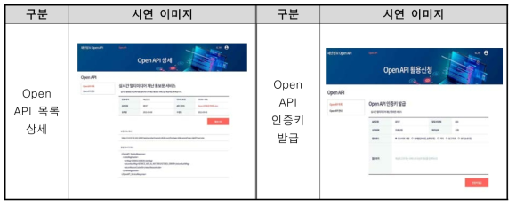 Open API 표출정보