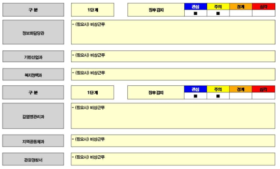 시범지역의 태풍 재난 대응 1단계 - 3