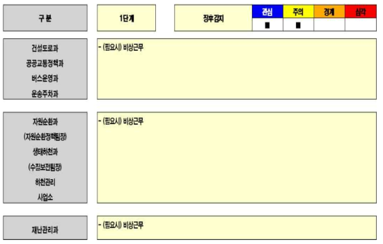 시범지역의 태풍 재난 대응 1단계 - 4