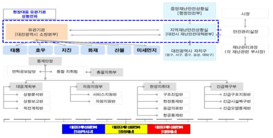 시범지역 협력체계